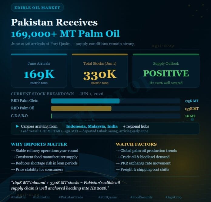 Pakistan receives palm oil